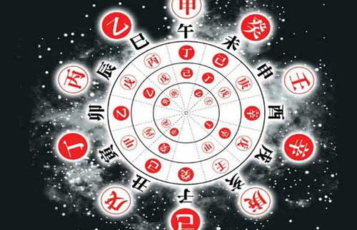 前言：七月十日農曆六月十六之吉相概述