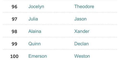 为什么你要改掉那个土掉渣的名字？