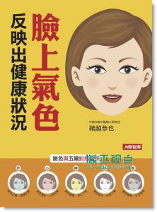 二、  特定面部区域的病理分析与吉凶判断