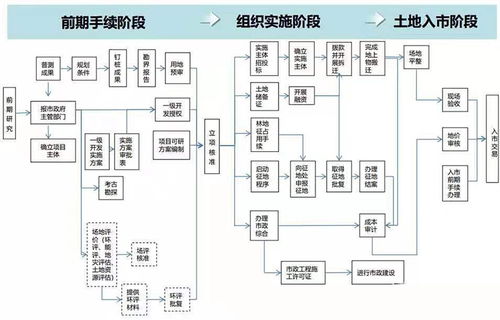 四、 内部空间规划与办公家具的风水规制