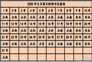 2025年11月10日财神方位：东南方，今日吉日：东南方寻财