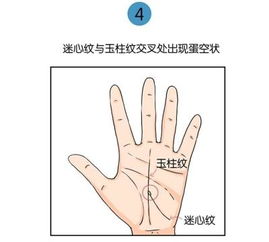 1.1 手纹里的乾坤与汉字的笔画