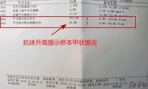 5) 生活习惯及周边环境作用于