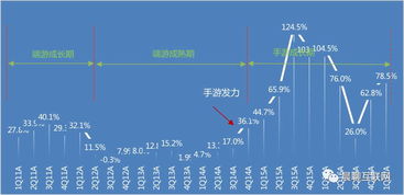 二、  吉日良辰的选择与天体运行的同频