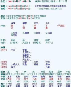三、 依赖丈夫提升命运之八字条件分析