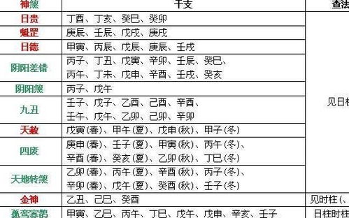 三、 时间因素：特定时刻的情感碰撞