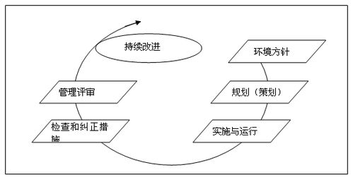 2. 社会周边环境关系与事业进阶的受阻状态