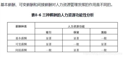 2.1 结构性资源条件分配理论解析
