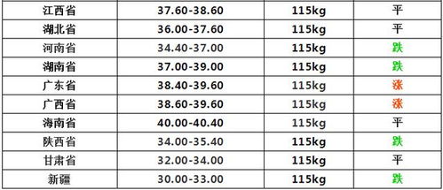 2026年1月17日黄历上有什么特别注意事项吗？