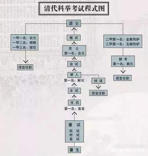 《通胜》的体系架构及其普遍性指导意义