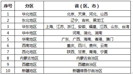 三、 风水角度：五行相生相克的考量