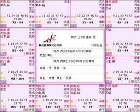 八字命盘解析可依改变吗？