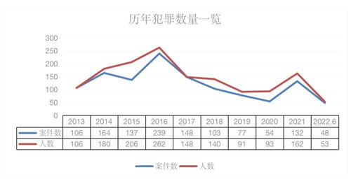 阳男阴女顺排法