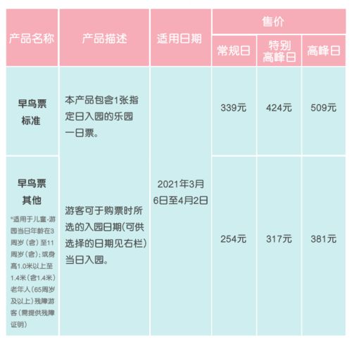 “早鸟票”陷阱：你以为省了钱 ，  其实被较大数据“杀熟”了