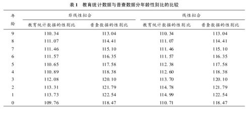 一、生辰概况及基本数据整理