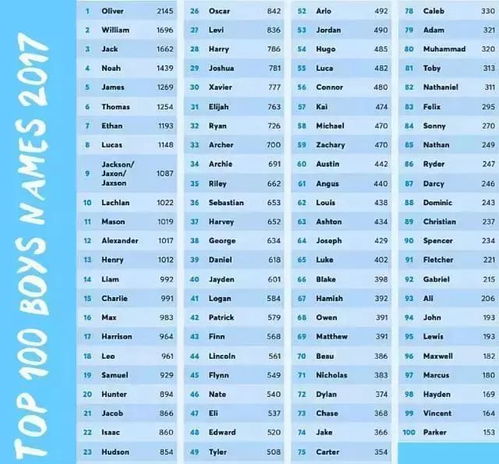 3. Lyra (莱拉) – 星座之名