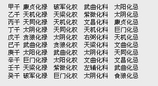 4．武曲主星——品味细致却简单翻脸寒冷漠型伴侣