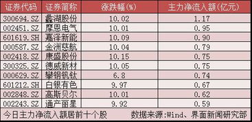 二、 五月时节与天地阴阳交泰之理