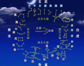 十二星宿值日，哪位星君当值，吉凶如何？