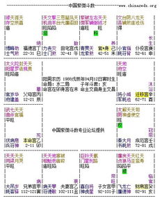 科技紫微手机吉凶紫微在线排盘如何准确判断个人运势？