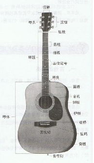 即兴创作中的音色探索路径
