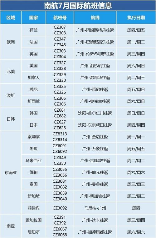 二、  2025年7月的移床吉日解读