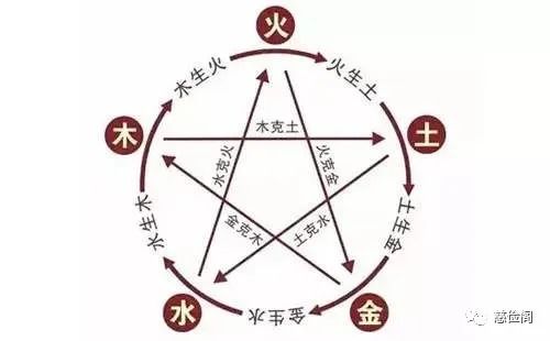 2.1 从哲学思想到具体学科应用