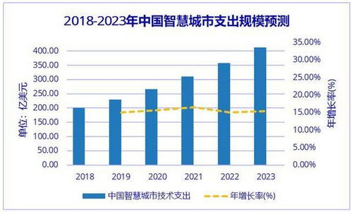 关于算命运势深度分析市场调查与发展前景，有哪些疑问亟待解答？