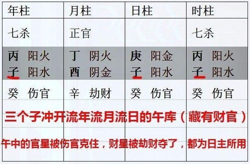 我的生辰八字分别对应什么命理？