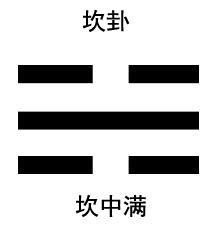 坎为水卦详解：怎样解读第29卦的吉凶与人生启示？