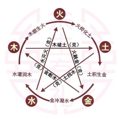 五行缺木：先了解一下