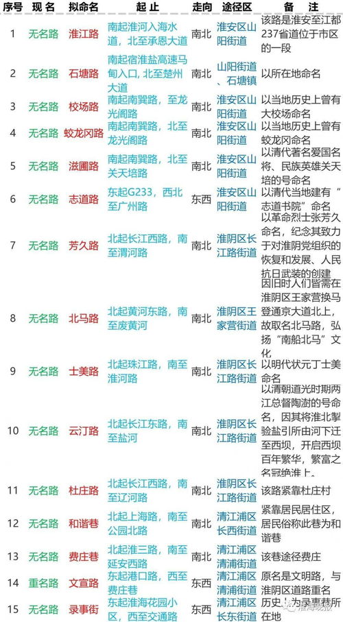 淮安算命起名靠谱吗？听说淮安算命比较准，是真的吗？