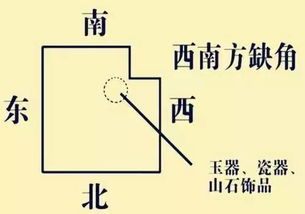 六白煞与财运阻滞：星曜流转与事业困顿