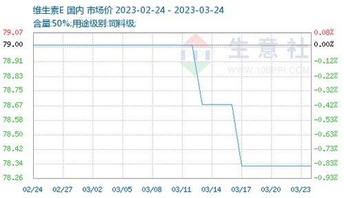 E．当前虚岁统计（截至最崭新年份）