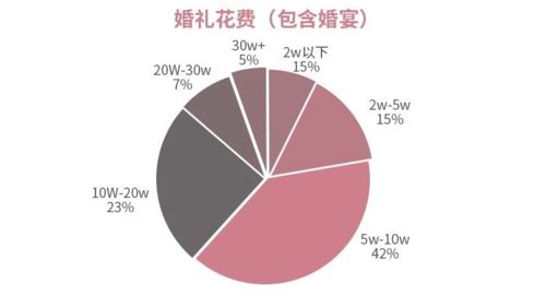 传统方式历法视角下的吉日筛选
