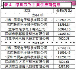 1.2 吉时优选——巳时三合