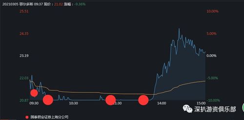 第三章：心理学解析——潜意识与自我认知