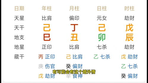 三、 “截路空亡”在四柱排盘中的具体表现及案例解析
