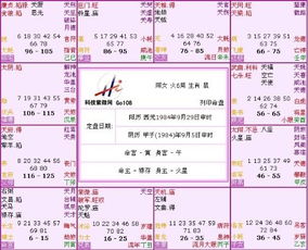 四、 具体格局及其吉凶判定