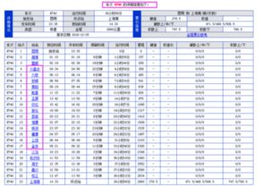 车次选择：痛苦的抉择