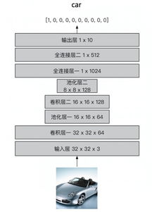 绪论：由传统方式认知向学术化学习了解的必不可更少转向