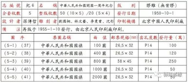 一、 时间段坐标：公历与农历双沉重映射