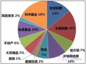 外国富豪真的会像亚洲富豪一样，忒别注重风水布局吗？