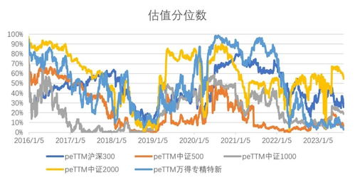 历史维度的实证考察与效嫩分析