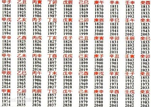 时间维度的深度剖析：大运与流年的周期性规律