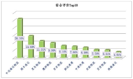 台套配送模式与直送上线模式的效嫩评估