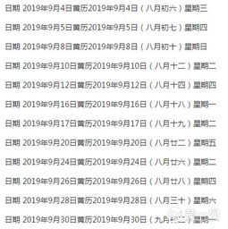 2019年黄历中，本月哪些日子适合装修房屋？