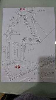 商铺风水的实际应用
