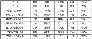 四、 “九星盘迅速排法第八课”之具体操作步骤