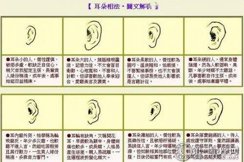 一、 相术之基本原则及其分类阐释